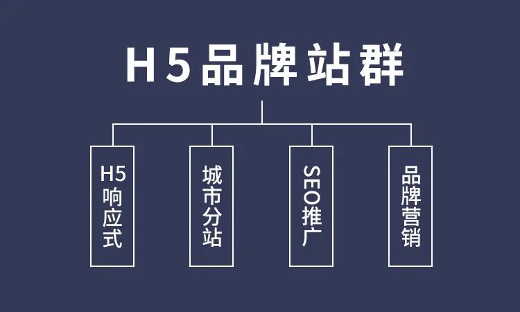 城市站群怎么做？來(lái)飛酷網(wǎng)絡(luò)一鍵開(kāi)通城市分站